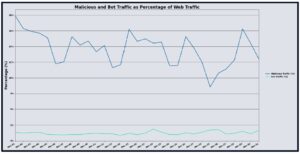 Vercara WAF Analysis Report - December 2025