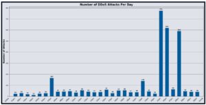 Vercara DDoS Analysis Report - January 2026