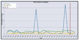 DigiCert Ultra Security Threat Alert