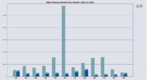 DigiCert Ultra DDoS Protect Annual Report